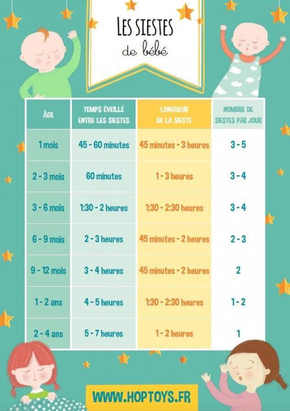 La Sieste Chez L Enfant La Sieste Chez L Enfant
